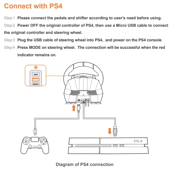 PS4 controller with Euro Truck Simulator configuration example 