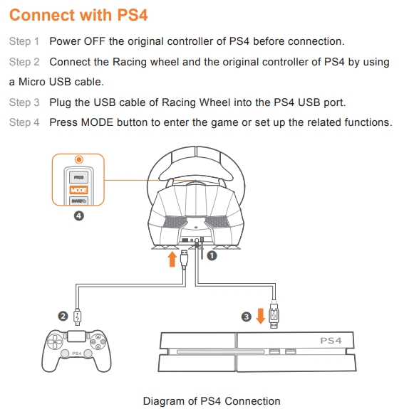 using-on-ps4-pxn-v900