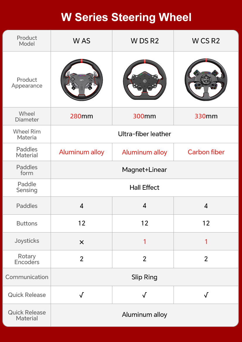 PXN-W Series Steering Wheel